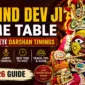 Govind Dev Ji Time Table